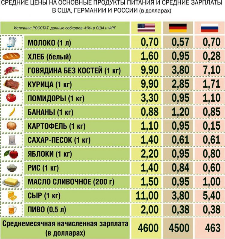 Виагра цена в аптеках Запорожья
