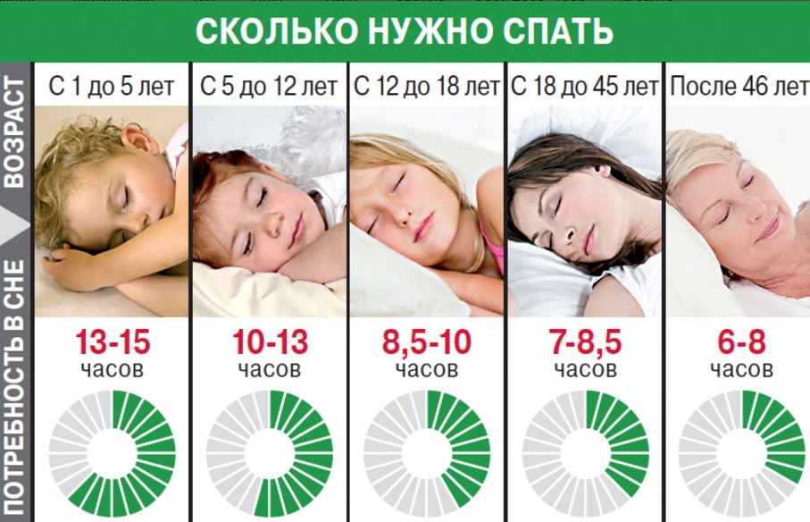 Что такое Виагра — блог медицинского центра ОН Клиник