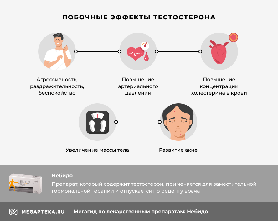Небидо, 250 мг/мл, раствор для внутримышечного введения, 4 мл.