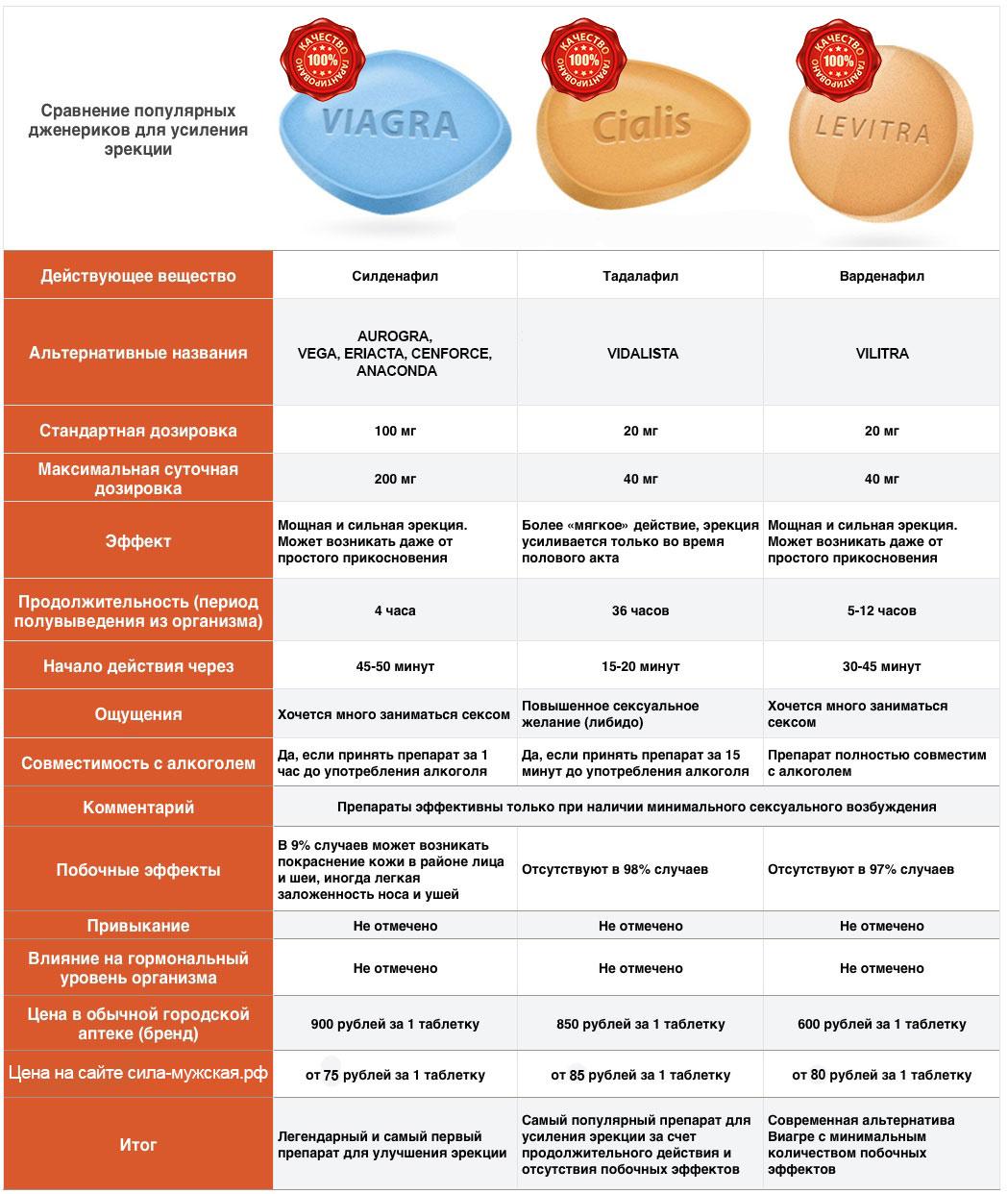 Как долго не кончаться
