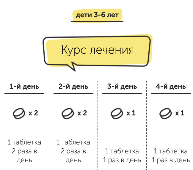 Сколько по времени действует Виагра - FunKit