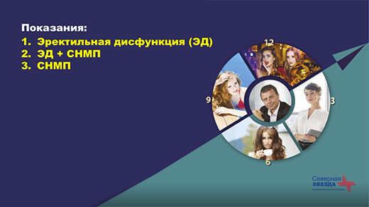 ТАДАЛАФИЛ-СЗ таблетки - инструкция по применению, цена.