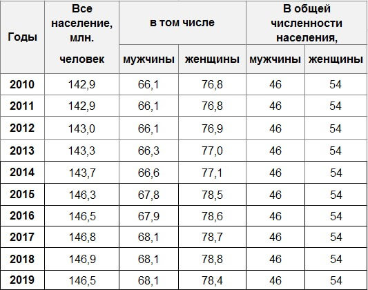 Чем можно заменить виагру для женщин в аптеках