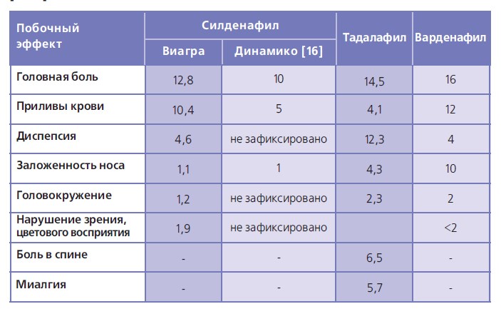 Визарсин инструкция по применению, цена, отзывы и аналоги