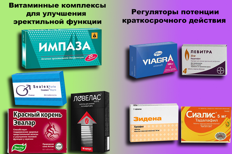 Для потенции рейтинг, отзывы