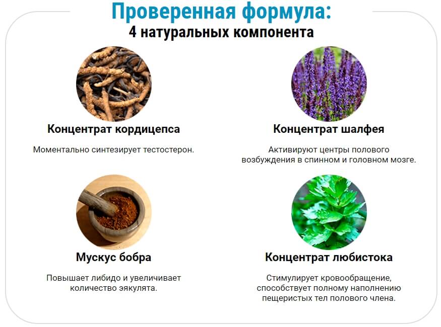 Препараты для улучшения потенции для мужчин - ТОП-30 вариантов!
