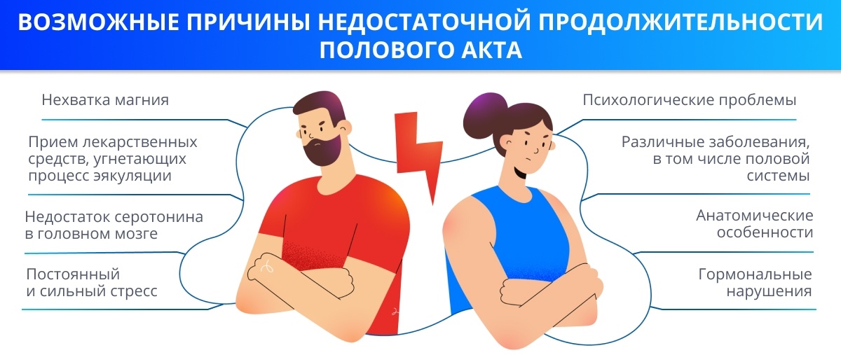 Как продлить половой акт эффективные методы