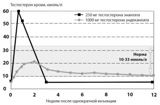 Небидо инструкция, отзывы, аналоги, цена в аптеках.
