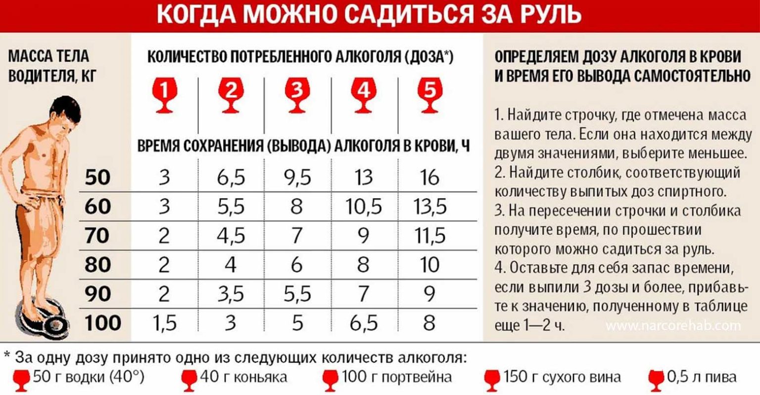 В каком возрасте можно принимать Виагру рекомендации и.