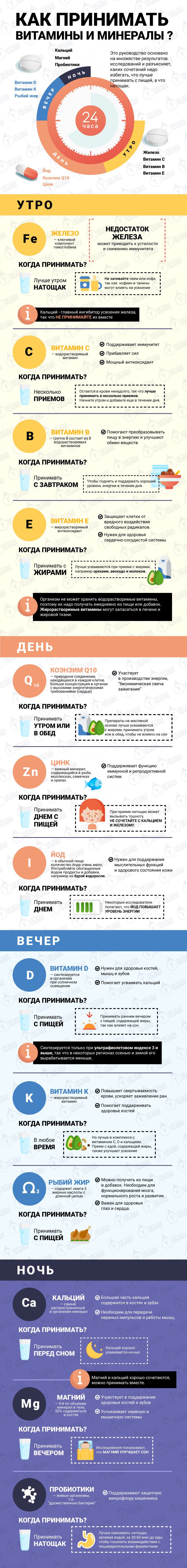 Виагра - таблетки как действует, состав, цена и аналоги