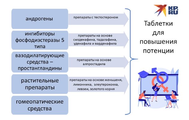 Для повышения потенции – купить в аптеках, цена в.