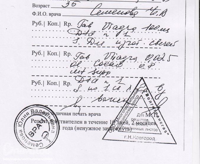 Кто изобрел виагру, история создания виагры
