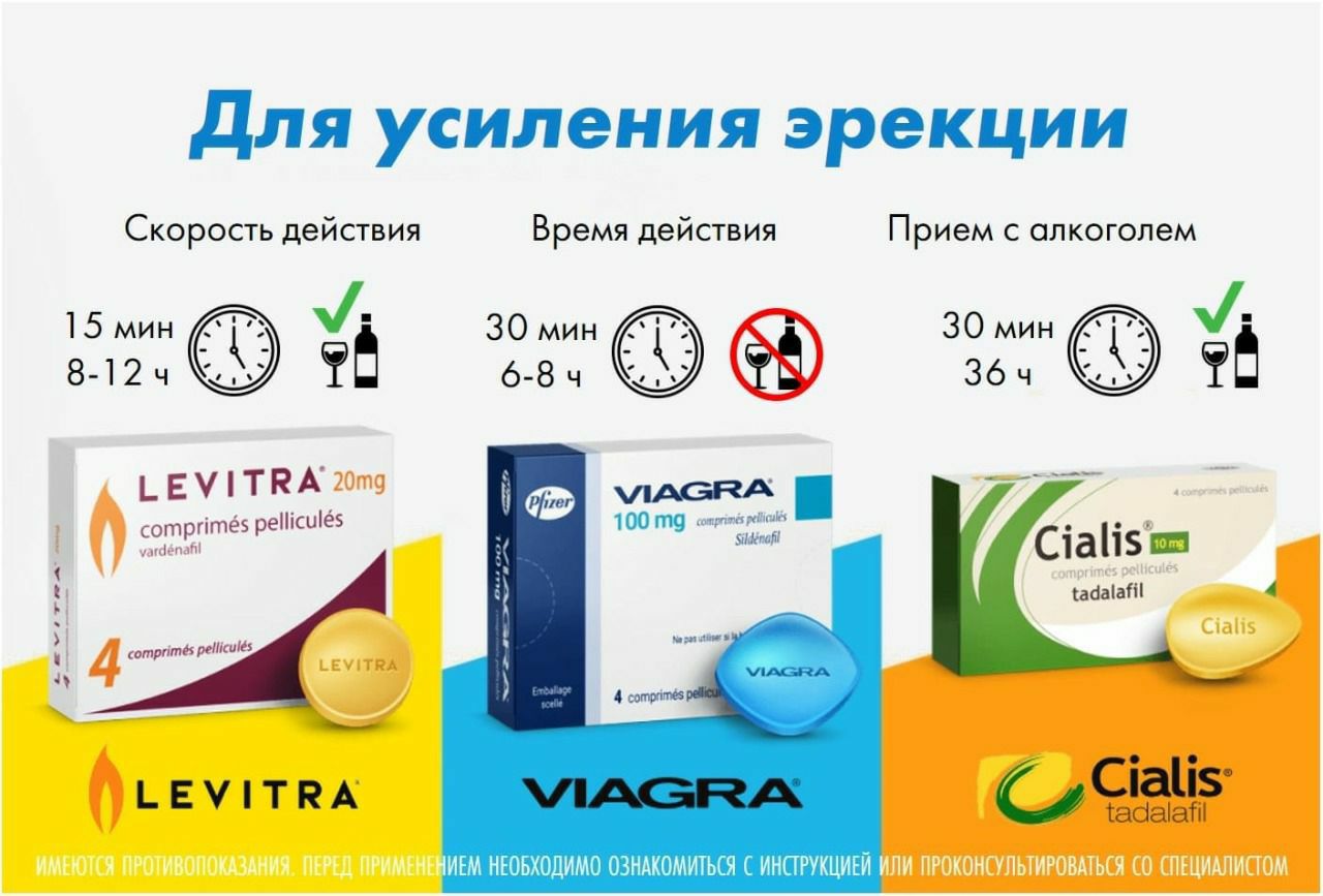 Сиалис цена в Днепре, купить в 121 аптеке