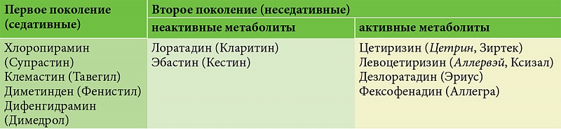 Антигистаминные препараты влияние на потенцию / Виагра 20 мг