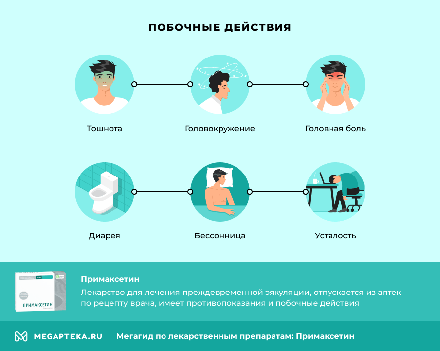 Дапоксетин с3 или примаксетин сравнение и выбор лучшего.